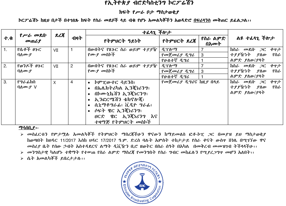 ክፍት የሥራ ቦታ ማስታወቂያ:- የኢትዮጵያ ብሮድካስቲንግ ኮርፖሬሽን